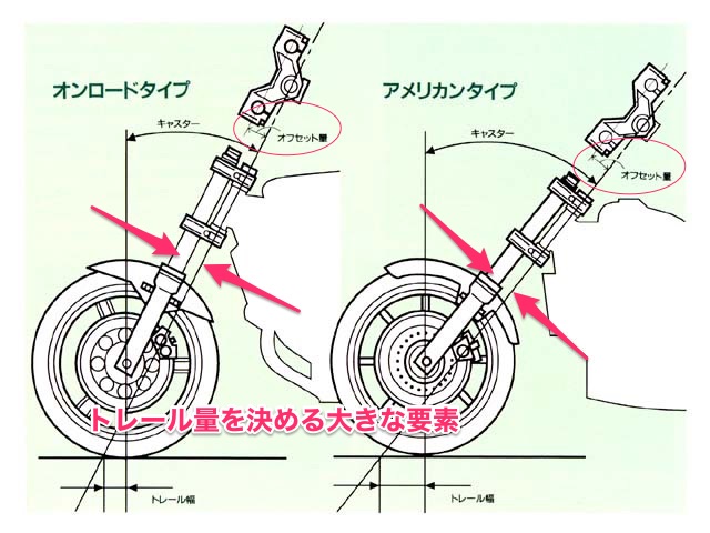 バイクのサーキット走行向けサスセッティング フロント編 Moto Ace Blog