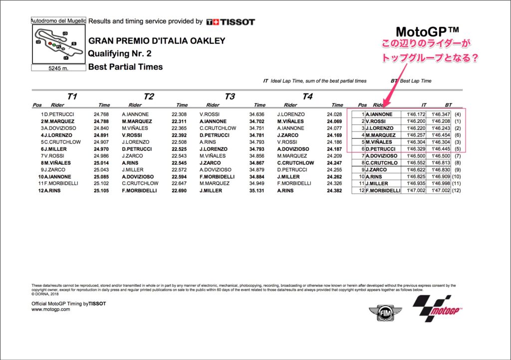 MotoGP2018Rd.6ムジェログランプリ