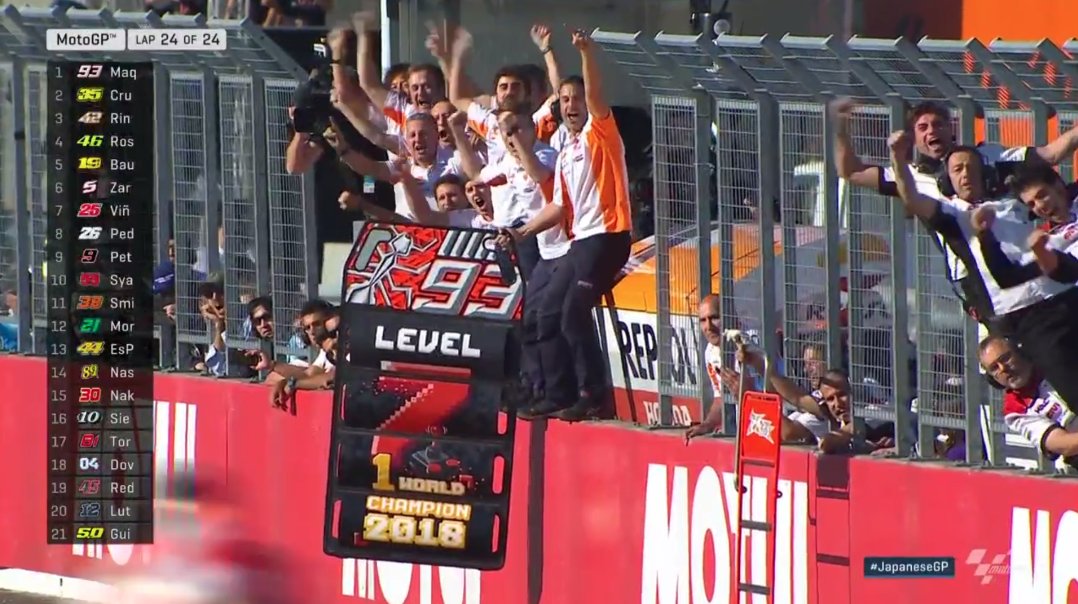 MotoGP2018 Rd.16日本GPツインリンクもてぎレース結果｜マルケス７度目の世界王者