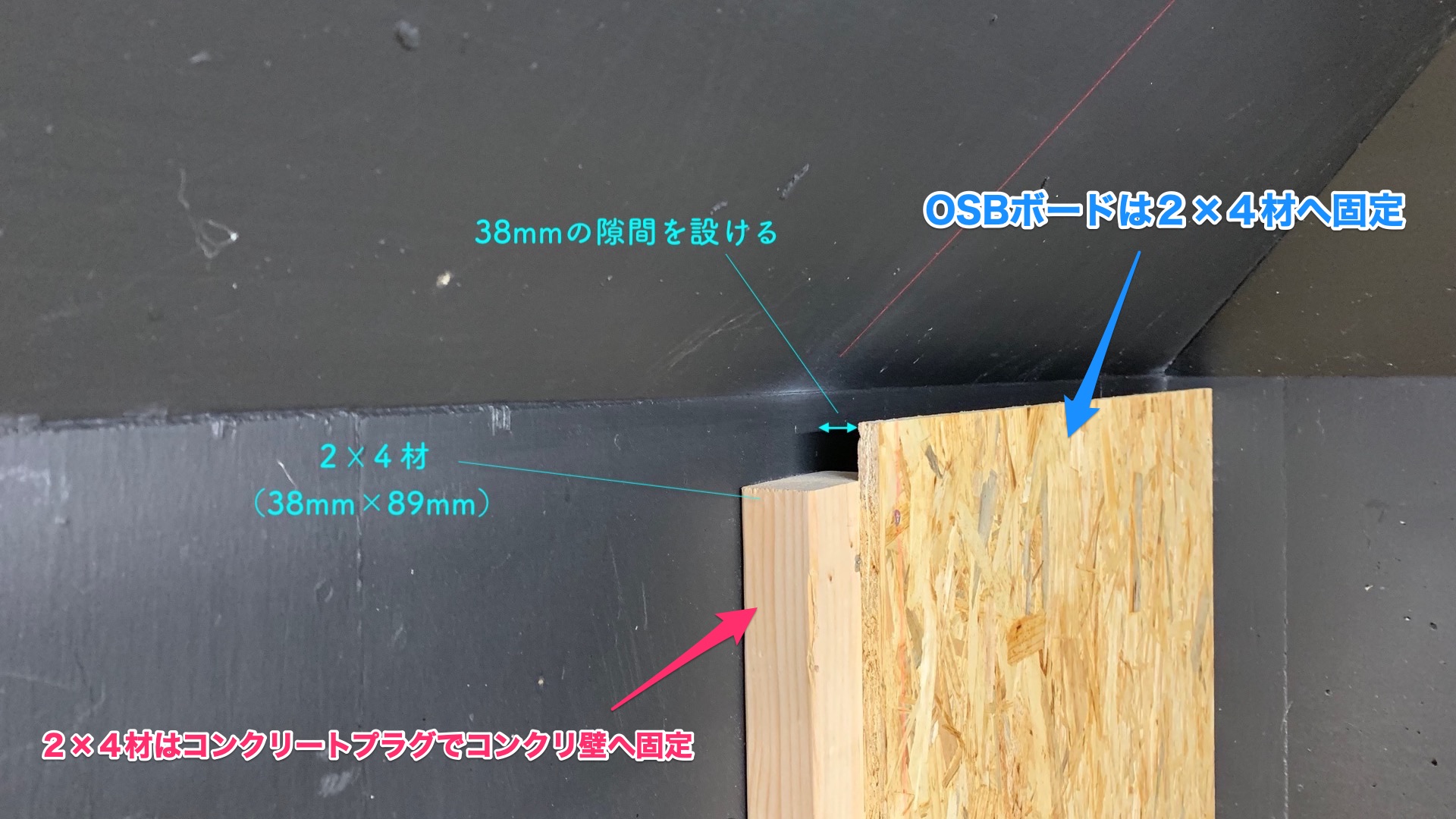 OSBボードをコンクリート壁に設置（貼る）方法