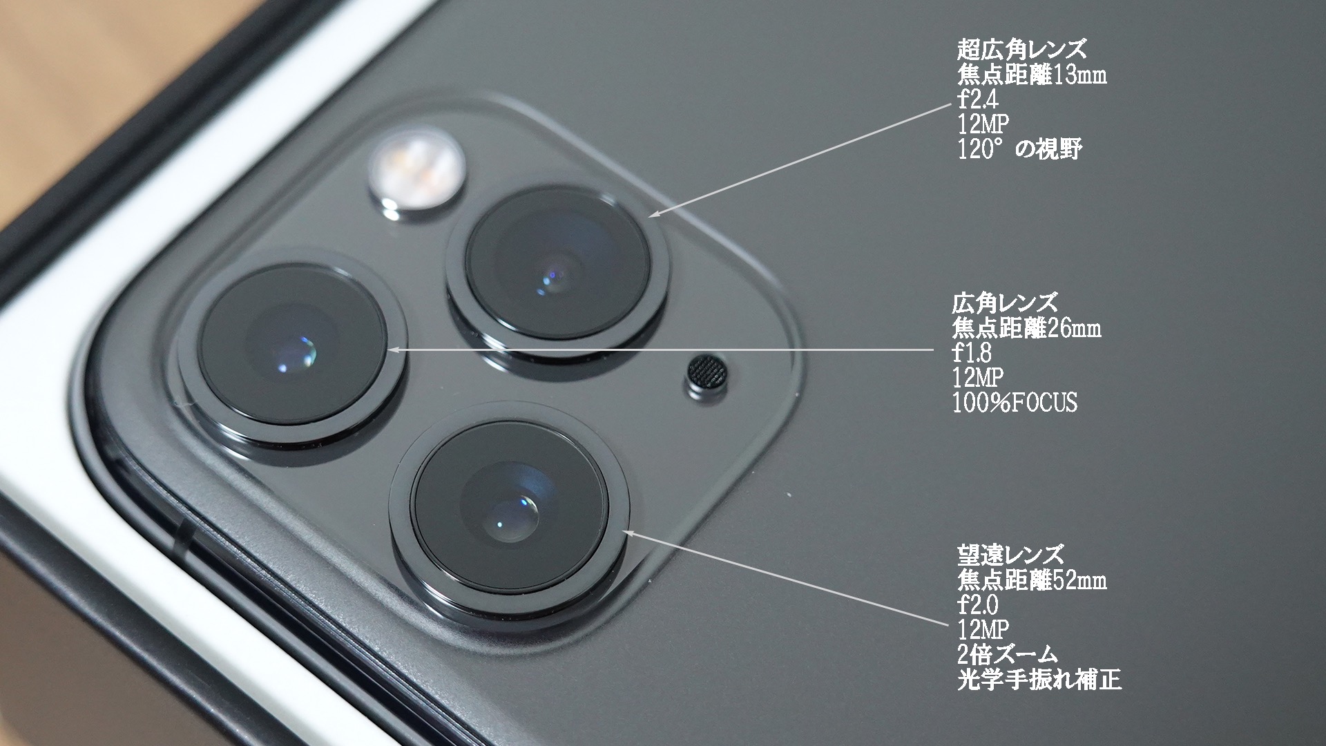 iPhone11ProMaxのカメラレンズ詳細