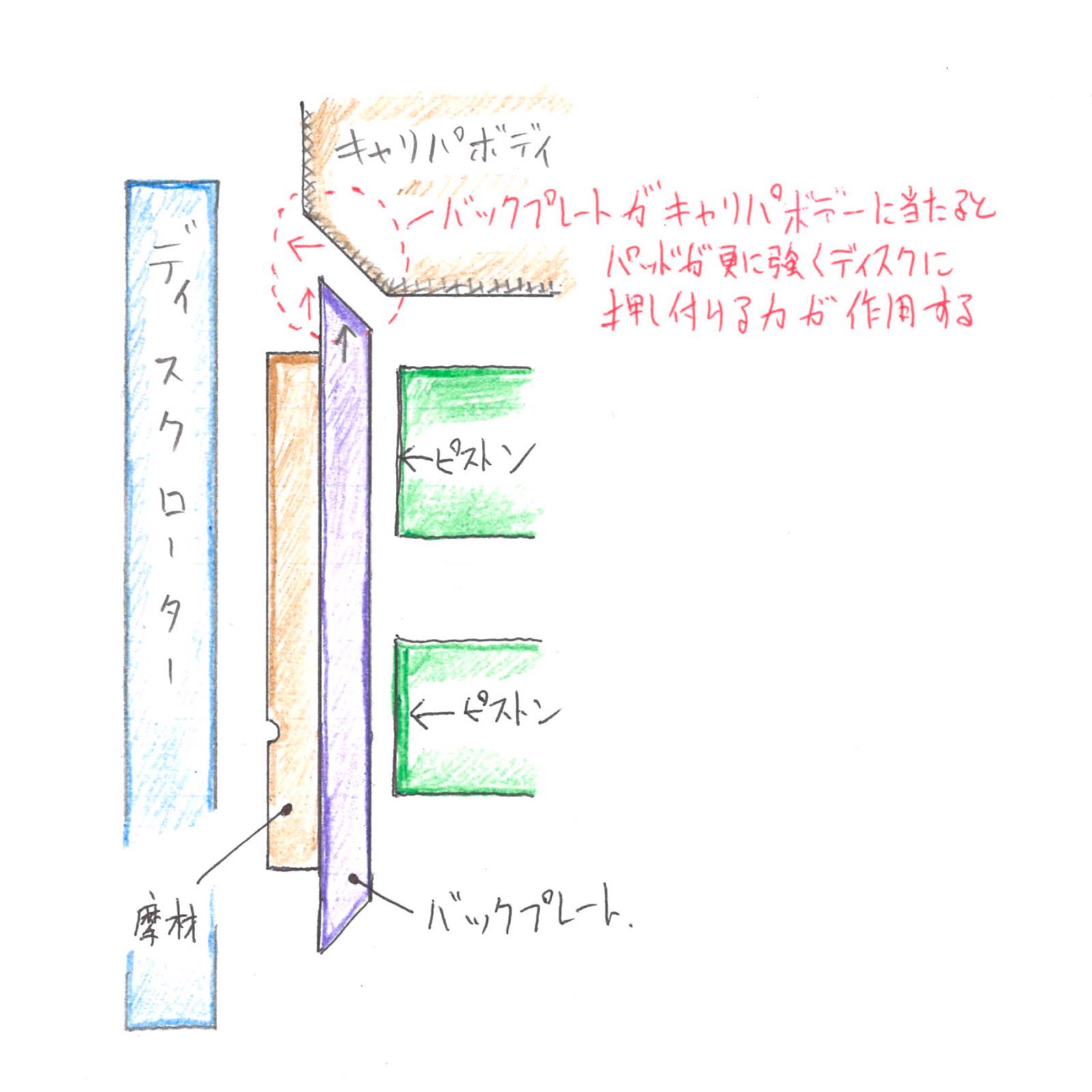 Amplified with anti-drag systemの解説